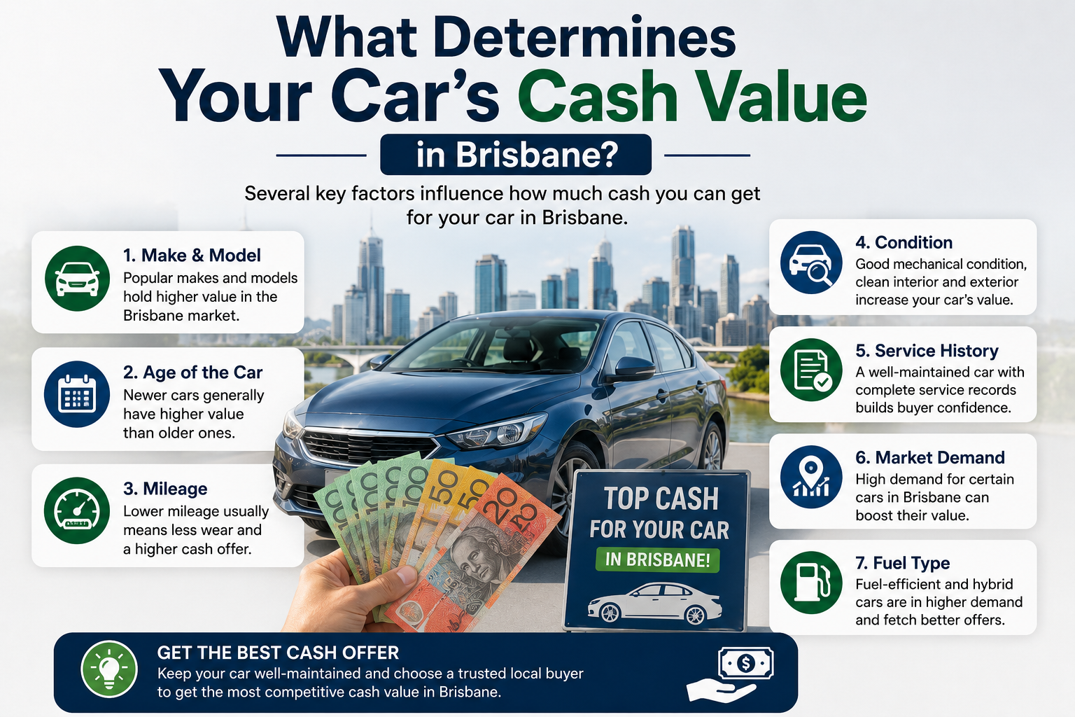 What Determines Your Car’s Cash Value in Brisbane?
